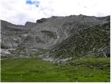 Passo Gardena - Lech de Crespeina